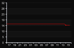 player_graph