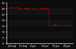 player_graph_month