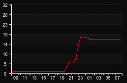 player_graph