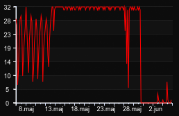 player_graph_month
