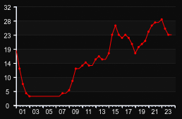 player_graph