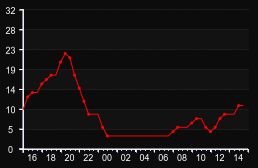 player_graph