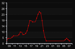 player_graph