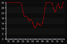 player_graph