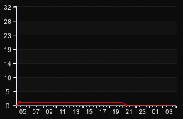 player_graph