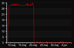 player_graph_month