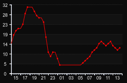 player_graph