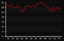 player_graph