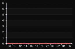 player_graph
