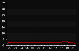 player_graph