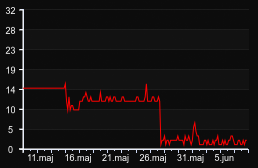 player_graph_month