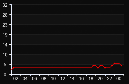 player_graph