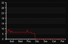 player_graph_week