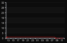 player_graph