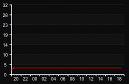 player_graph