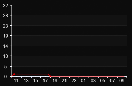 player_graph