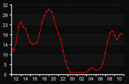 player_graph