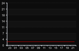 player_graph