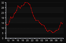 player_graph
