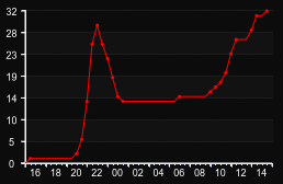 player_graph