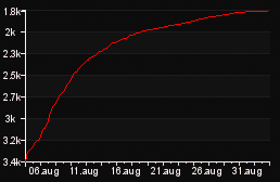 rank_graph