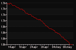 rank_graph