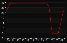 player_graph