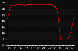 player_graph