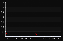 player_graph