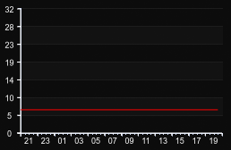 player_graph