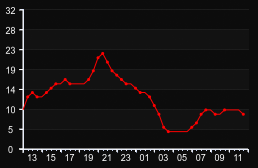 player_graph