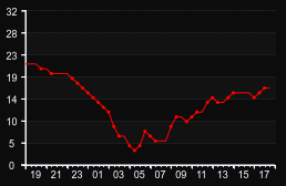 player_graph