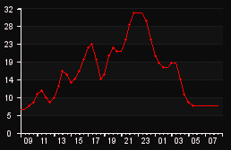 player_graph