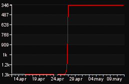 rank_graph