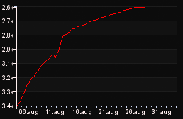 rank_graph