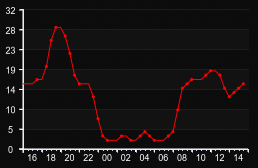 player_graph
