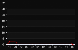 player_graph