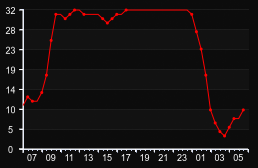 player_graph