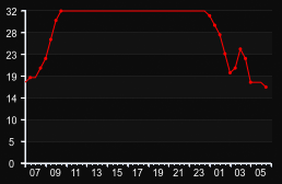 player_graph