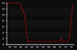 player_graph