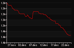 rank_graph