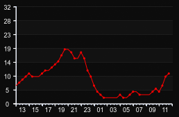 player_graph