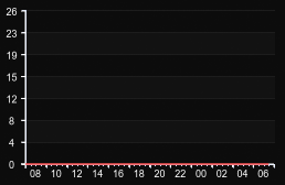 player_graph