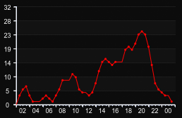 player_graph