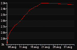 rank_graph