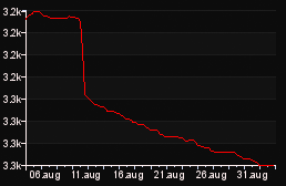 rank_graph
