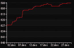 rank_graph