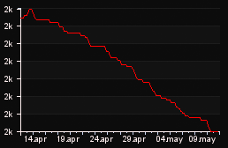rank_graph