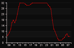 player_graph