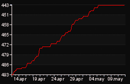 rank_graph